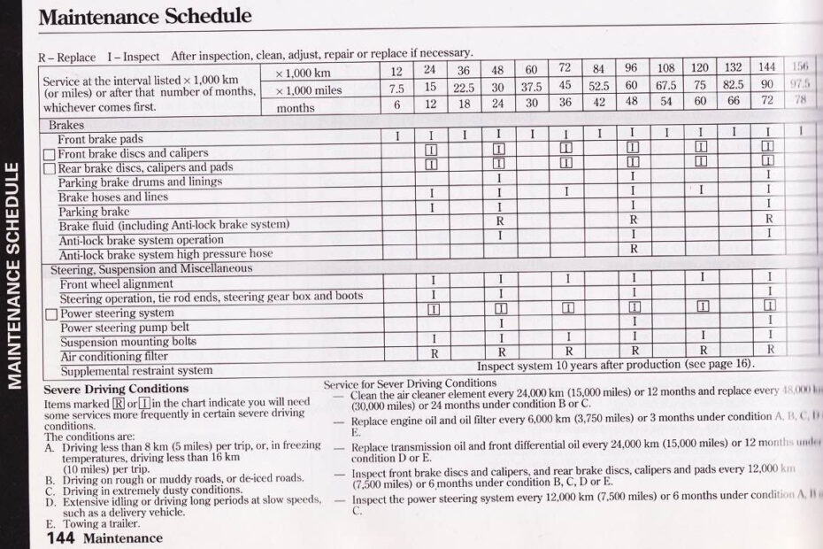 car maintenance checklist spreadsheet in vehicle maintenance checklist template and car maintenance schedule