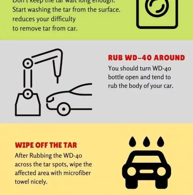 Infographic How to remove tar from car 614x1536 1