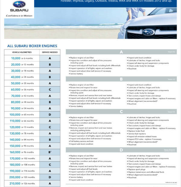 Complete Car Maintenance Schedule Sample