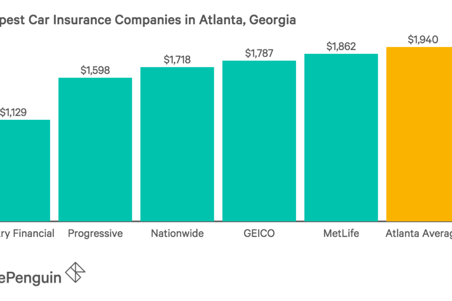 atlanta car insurance rates zjpmfy