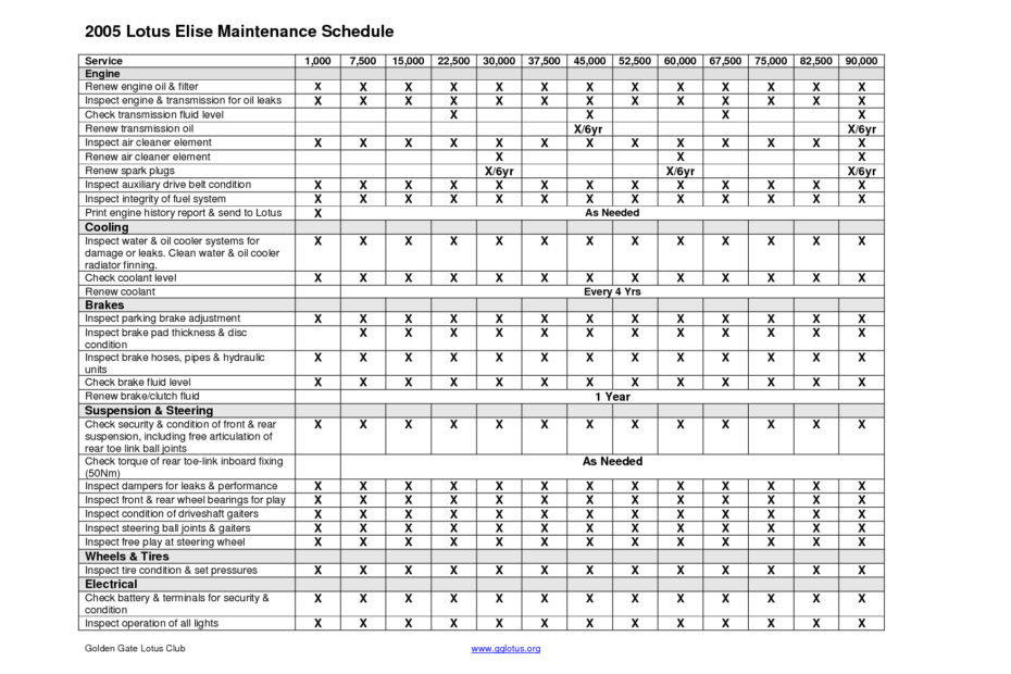 car maintenance schedule spreadsheet throughout auto maintenance schedule spreadsheet and auto maintenance schedule