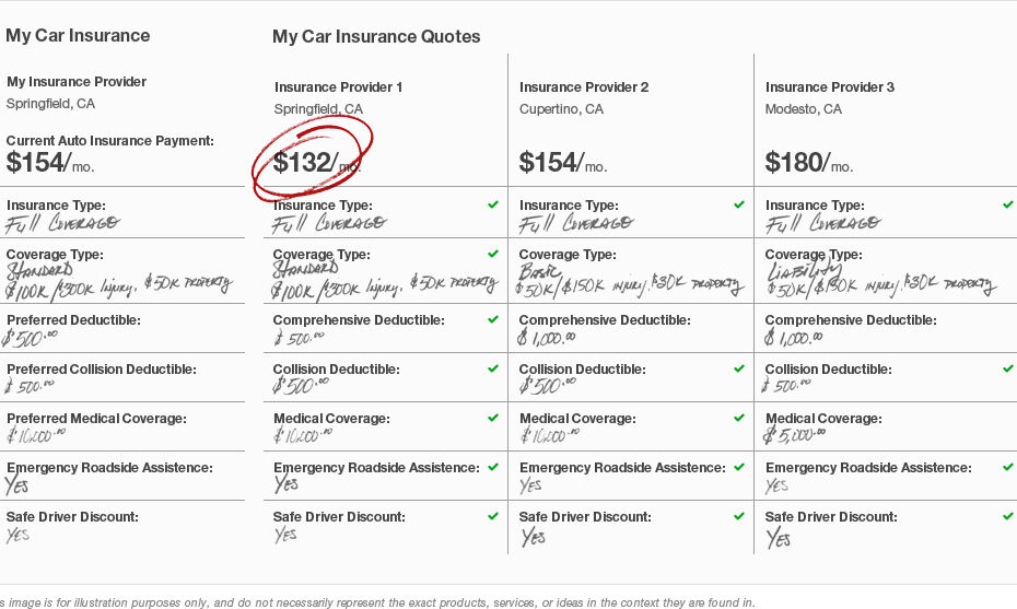 compare car insurance 1