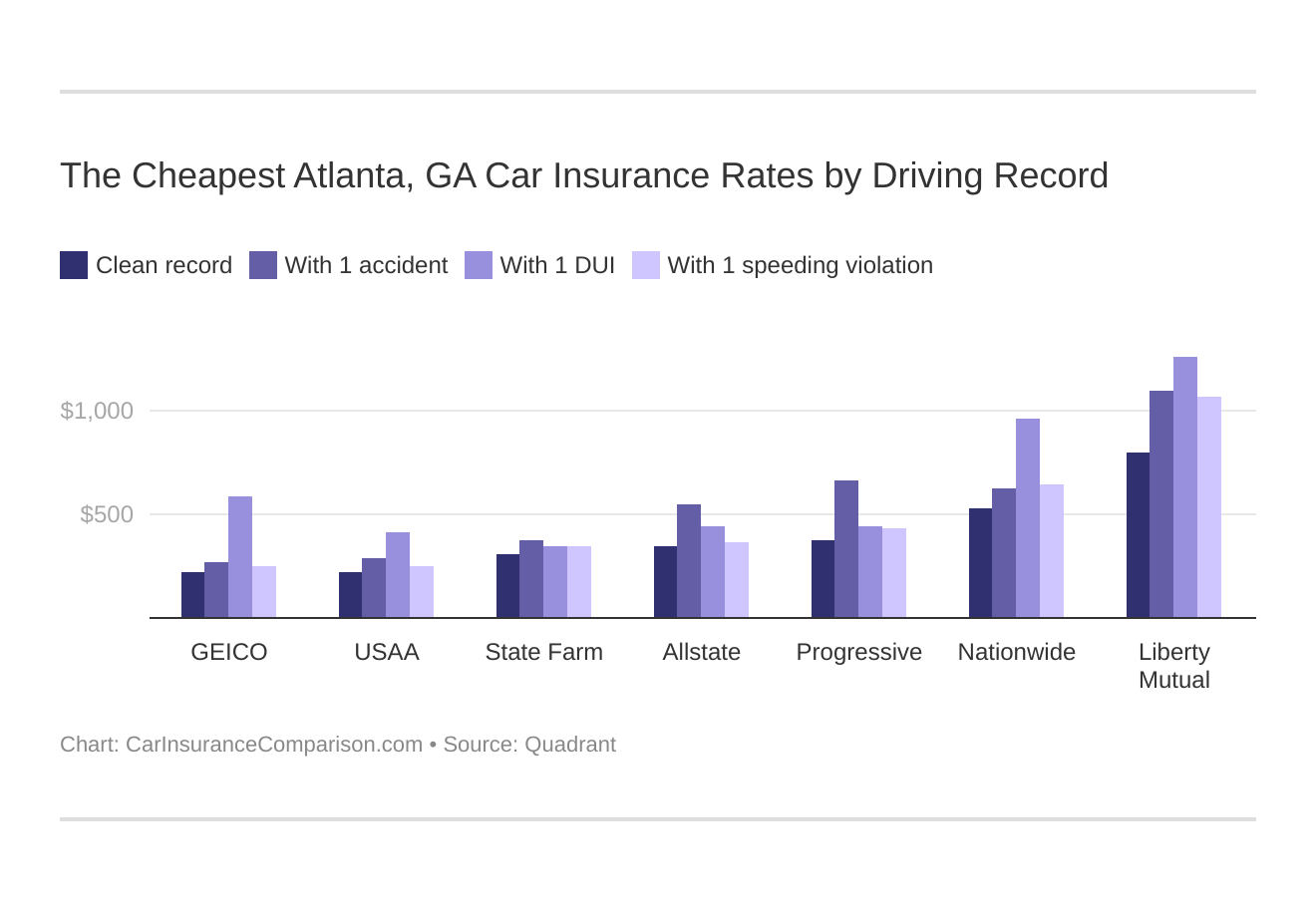 Cheap Car Insurance Atlanta / Who Has The Best Car Insurance Rates In