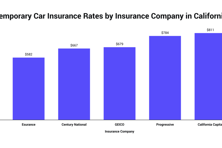 TemporaryCar Insurance Rates by Insurance Compa.original