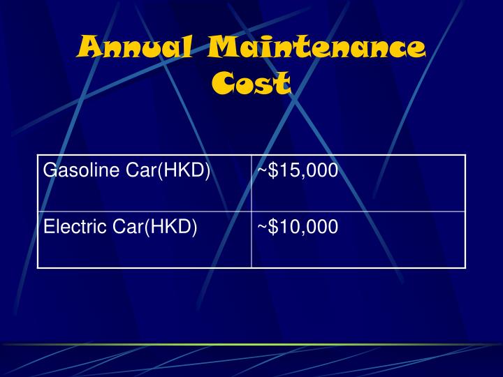annual maintenance cost n